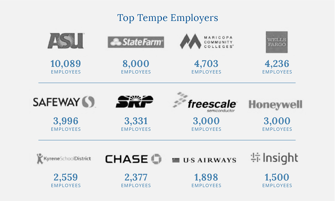 Top Tempe Employers